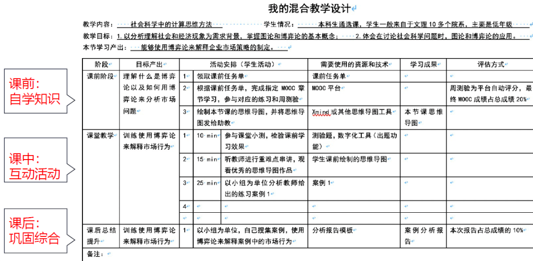 混合式教学的系统化设计