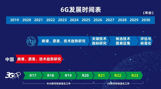 日本賭上國運押寶6g 和中國比 能贏嗎?_技術_通訊_網絡