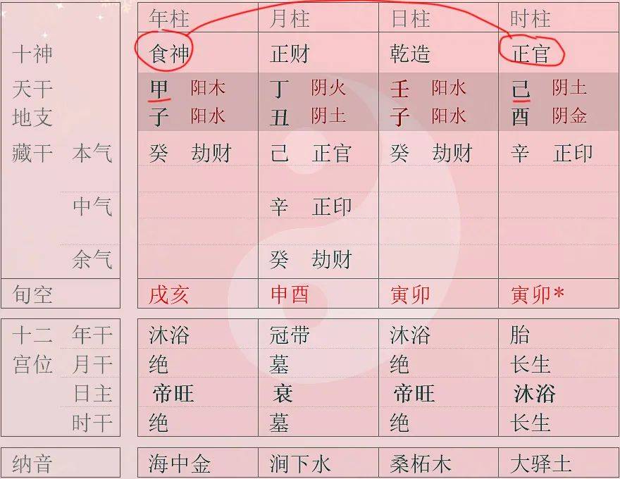 伤官见官为祸百端那么食神见官呢