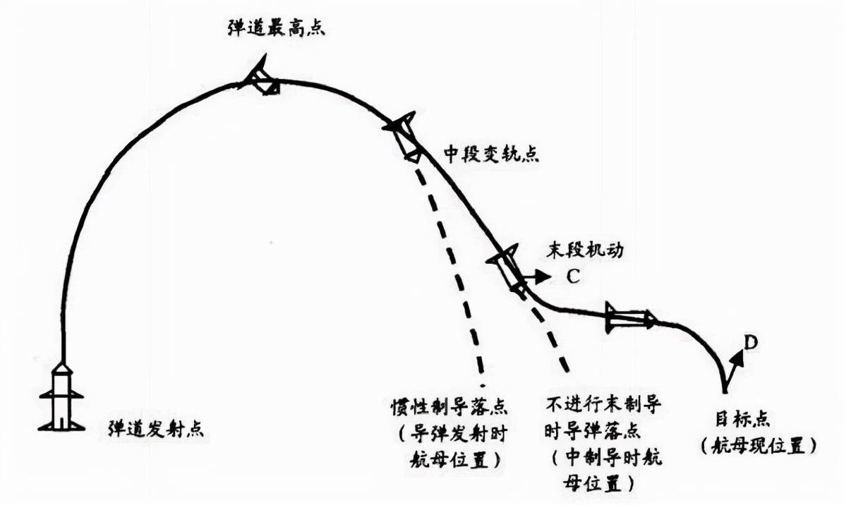 美国专家:全球没有任何国家能成功拦截