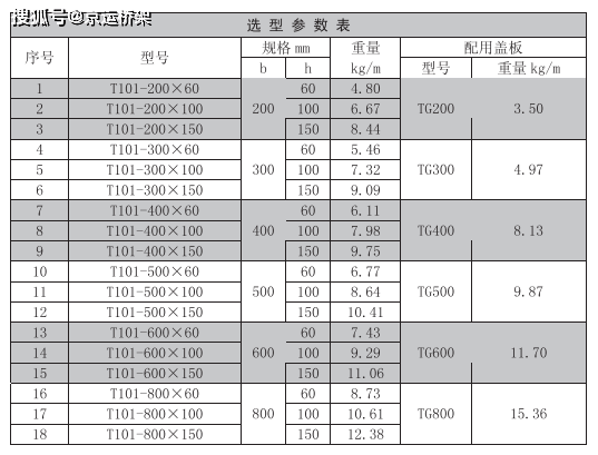 桥架伸缩节规格及型号图片