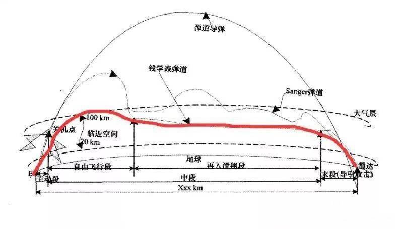 "东风"17采用助推-滑翔复合的钱学森弹道.