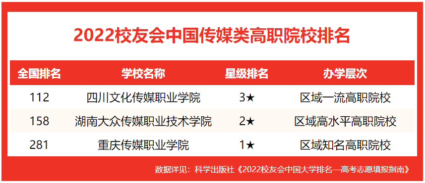 传媒的学校排名_传媒学校排名_传媒排名学校有哪些