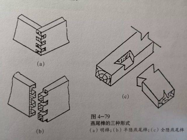 榫卯结构式样