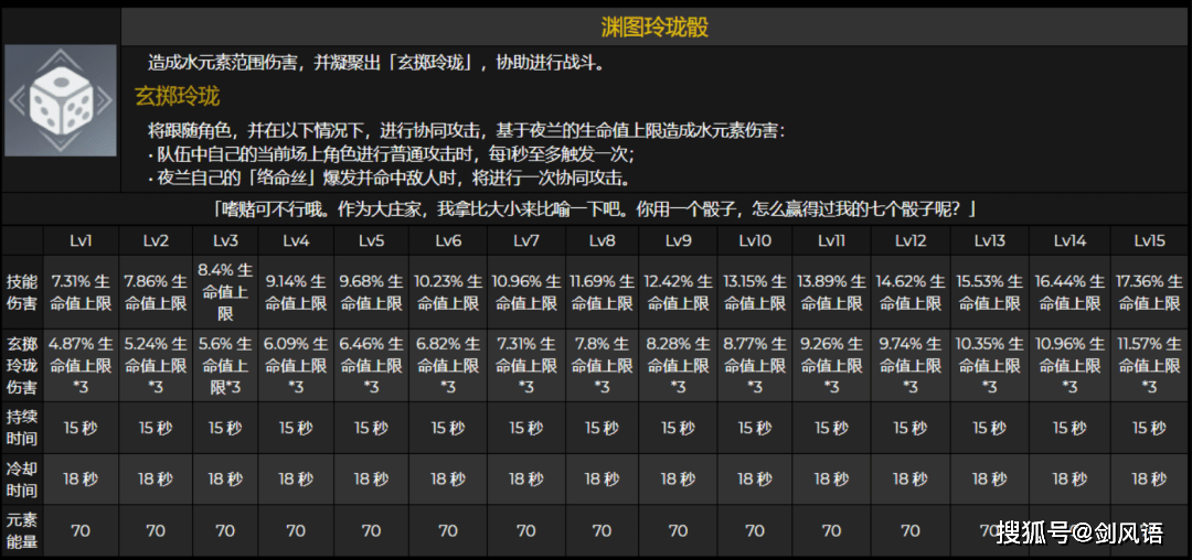 原神新角色夜蘭錢包和強度只選其一的強力新時代後臺