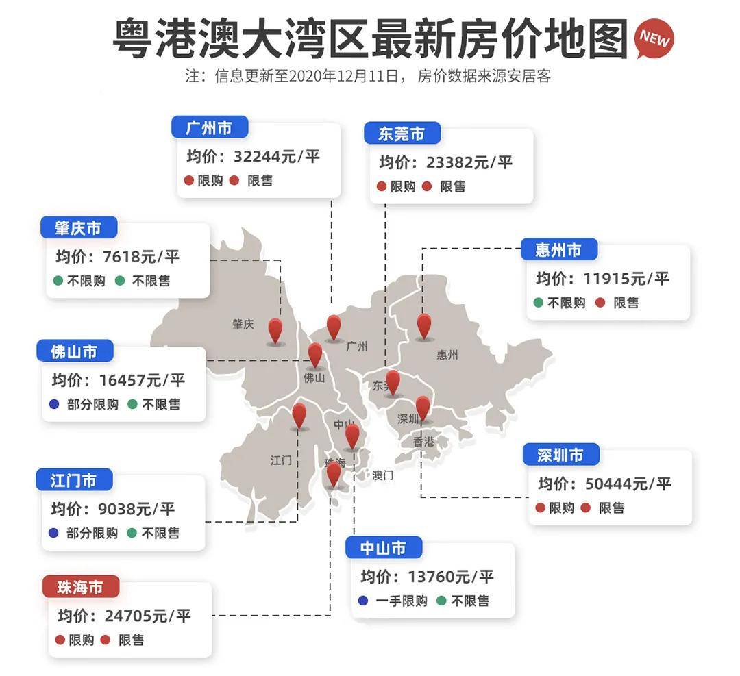 珠海買房子哪個區最好(珠海購房全攻略)_橫琴_唐家灣_投資