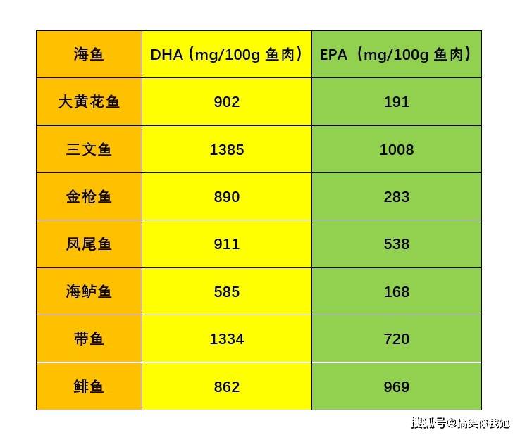 被人们冷落的5种淡水鱼,每种都含dha,epa,好吃又