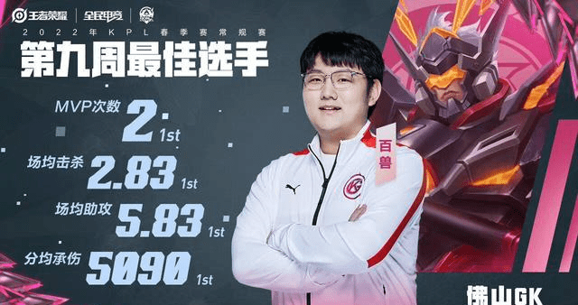 第九周最佳阵容gk全员入选,百兽一诺行为瑕不掩瑜,获最佳选手_比赛_阿