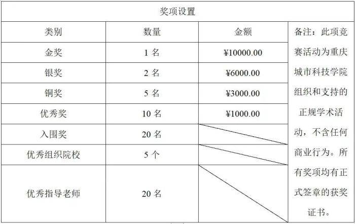 重庆科技学院大学城_重庆科技学院在重庆大学城吗_重庆大学城市科技学院首页