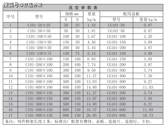 电缆桥架规格型号有哪些高度？最新高度一览表