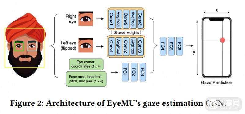 用眼神操控手机也可以像触屏一样流畅自然_eyemu_注视点_眼球