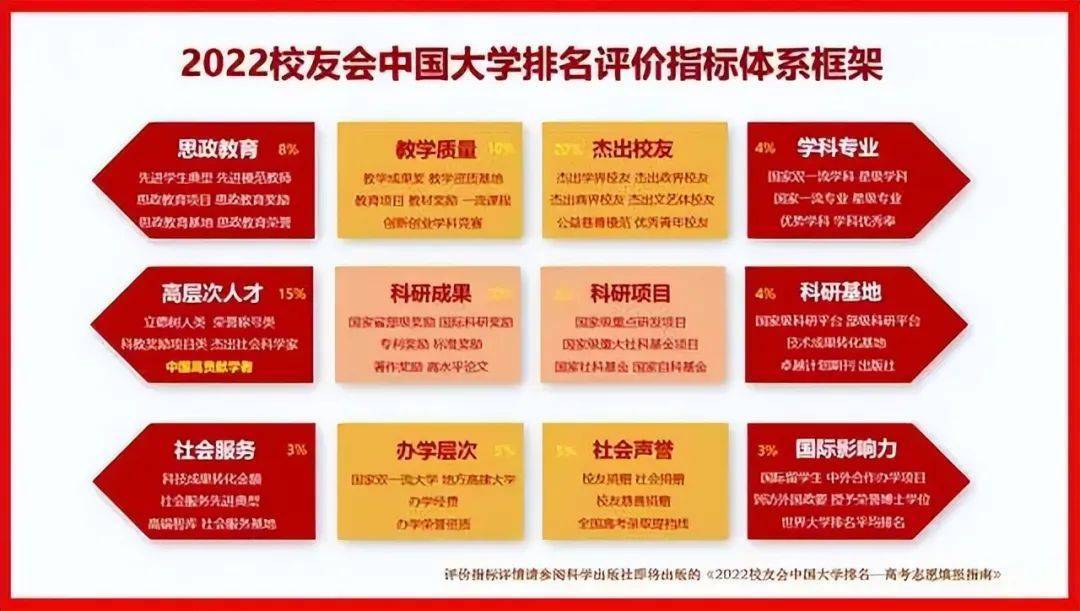 2022中国理工类最好民办大学排名，武昌首义学院第一，上海建桥学院前三