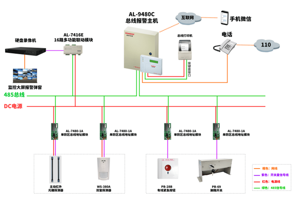 入侵报警系统接线图图片