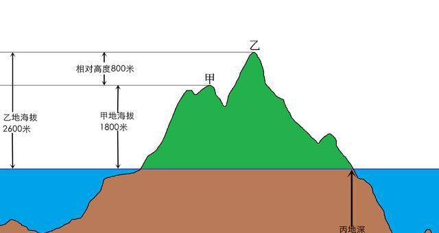 珠穆朗玛峰高度示意图图片