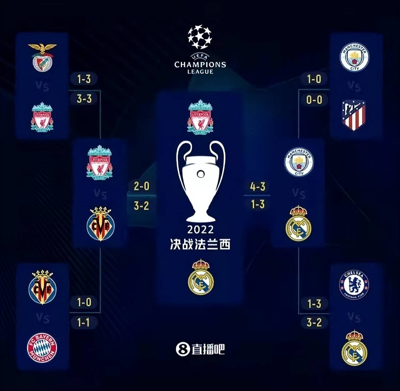 别人吹罗德里戈,本泽马 我吹安切洛蒂:5次带队挺进欧冠决赛_皇马_总比