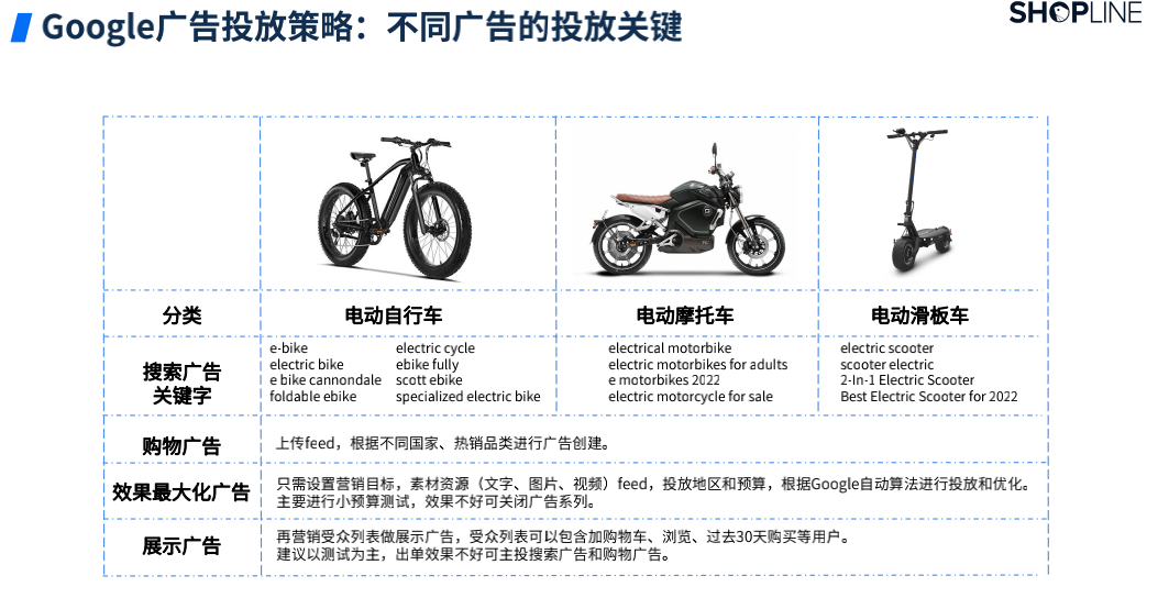 海外广告投放