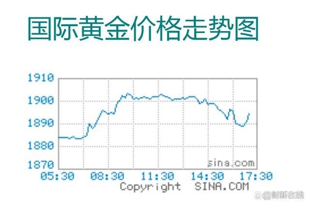 今天中国黄金价格走势图(今天黄金价格走势图24小时走势图)