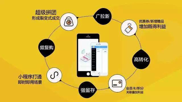 小程序电商怎么做  第1张