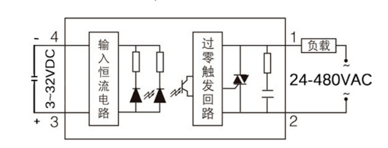 固態繼電器工作時不產生電火花,開關速度快,壽命比較久控制功率小