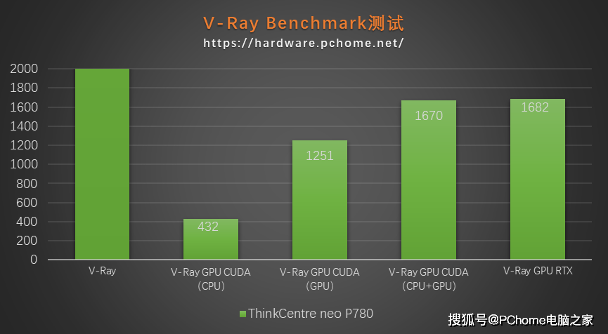 Geeks3D GPU Shark v0.29.0.0绿色版，这款工具如何帮助用户轻松检测和识别GPU性能？