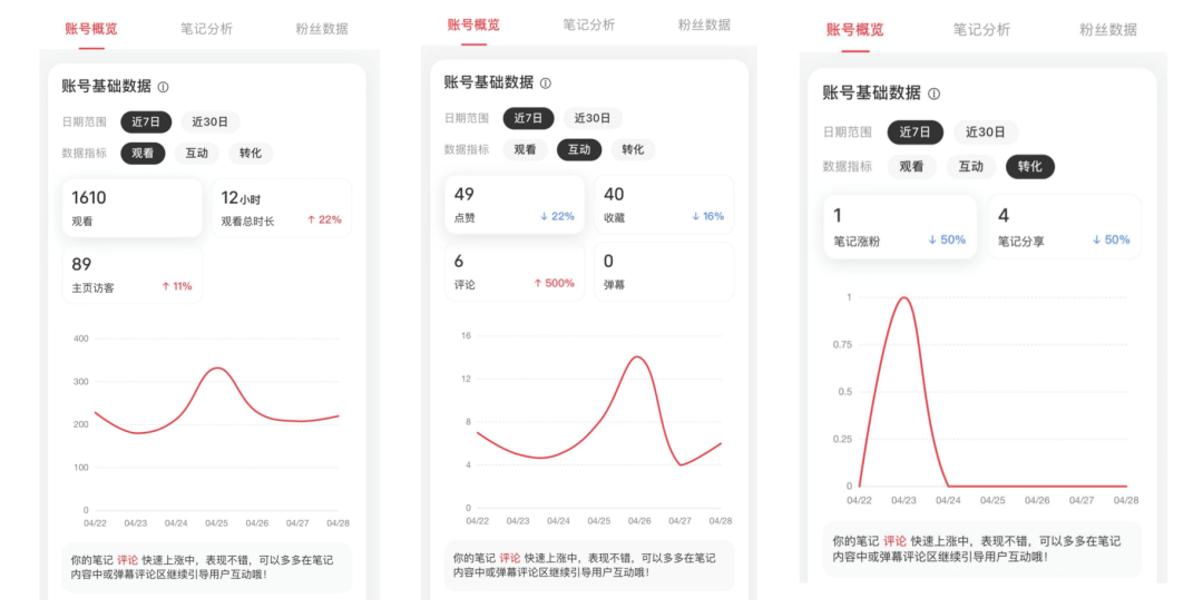 小红书限流解决方案