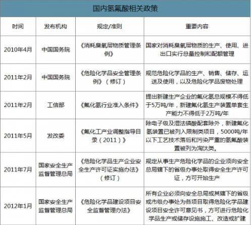 html1,主要用作含氟化合物的原料,也用於氟化鋁和冰晶石的製造,半導體