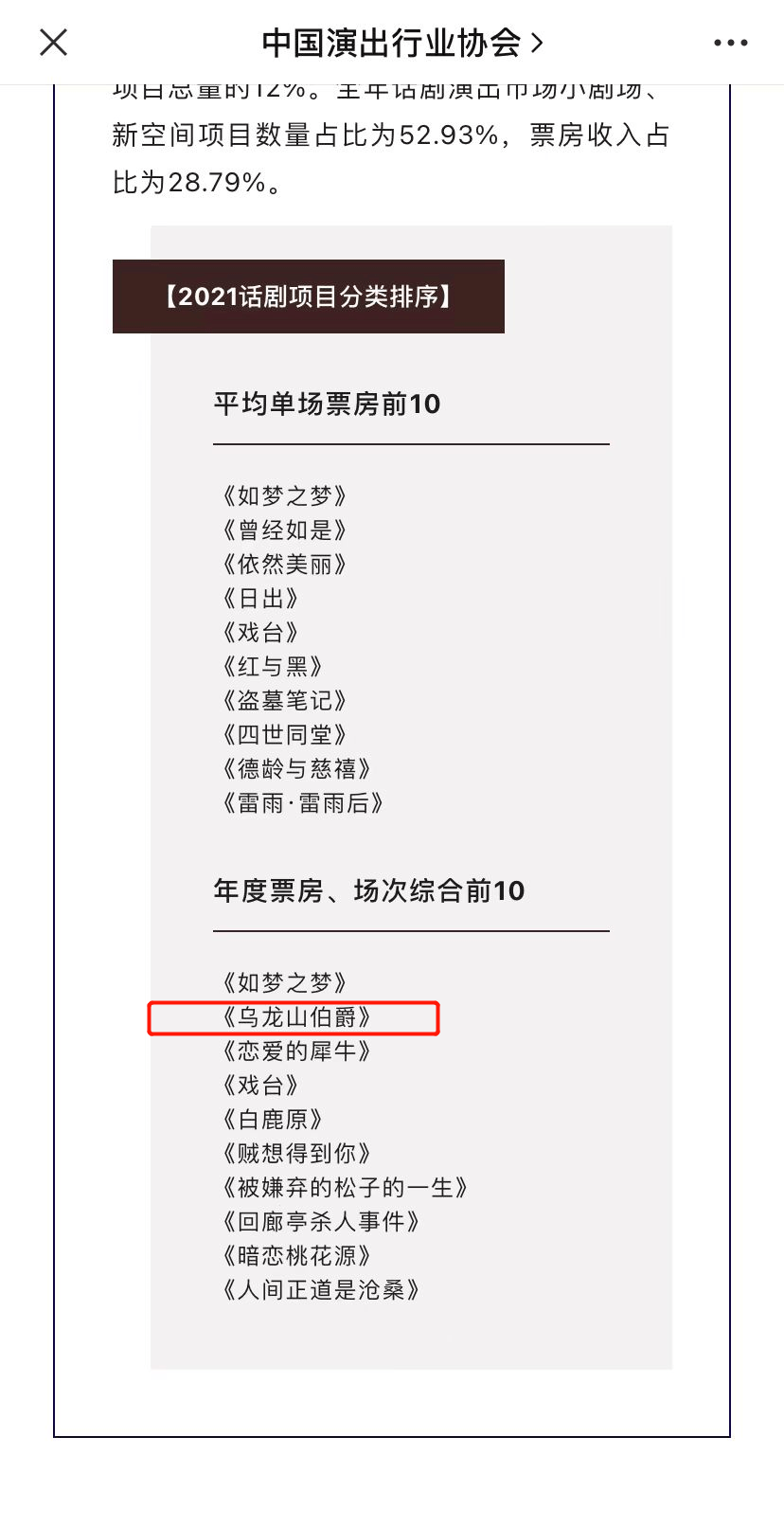 开心麻花经典爆笑大戏《乌龙山伯爵》不出意外的入围2021话剧项目分类