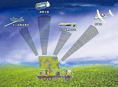 电子盔甲越来越厚俄顶级电子对抗系统克拉苏哈实力果然不凡