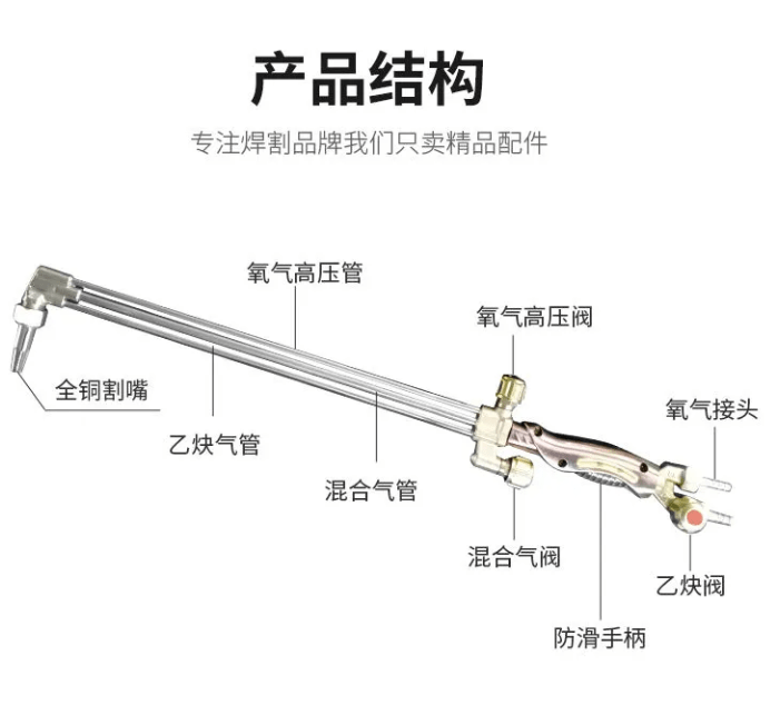等压式割炬为什么更安全1
