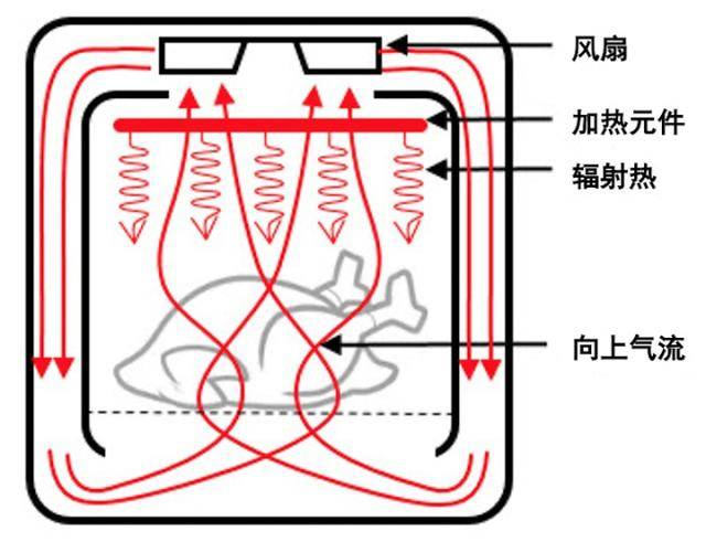 空气炸锅电器原理图图片