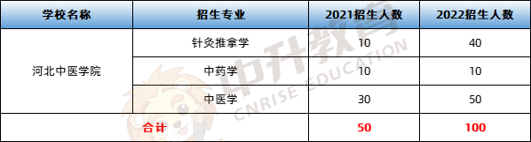 擴招公辦院校_2022年擴招的8所公辦院校_河北?？茖W(xué)校排名公辦