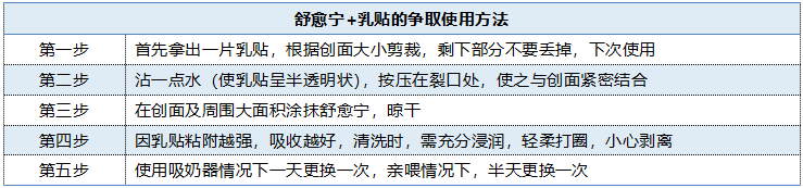 伤口不慎被撕拉出鲜血，别慌！皮肤正在快速愈合呢