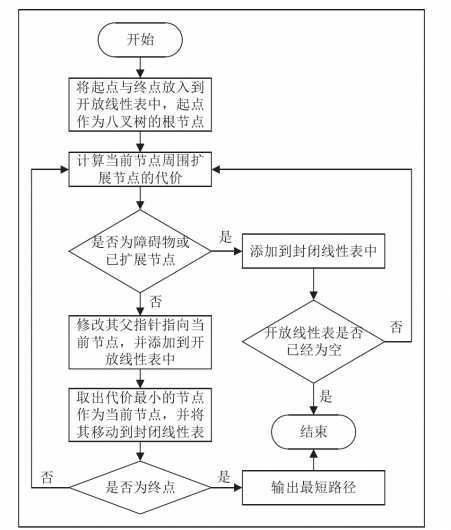 iot畢業設計stm32開發板機智雲iot智能家居養老機器人