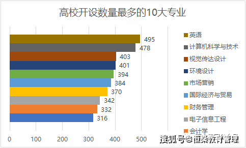 高考志愿