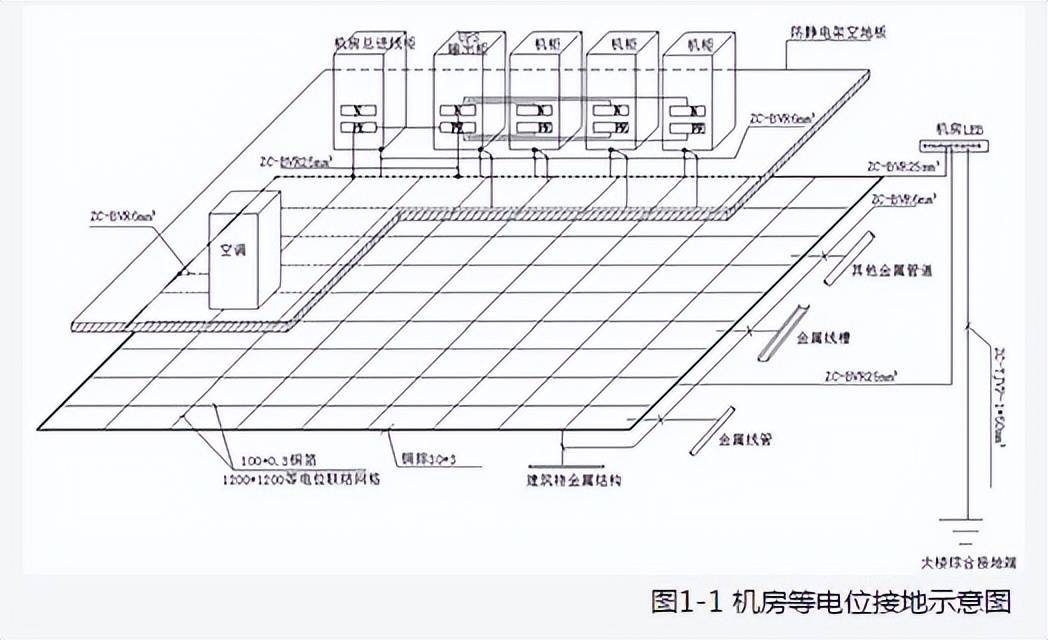 涉密机房建设方案如何建设