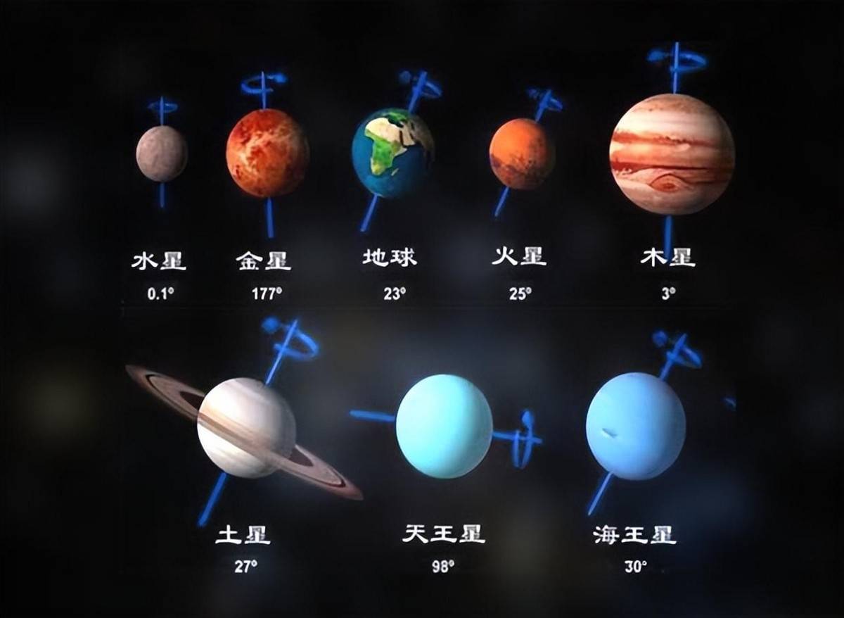 那麼太陽系的公轉速度是多少?人類能否感知到太陽系的公轉呢?