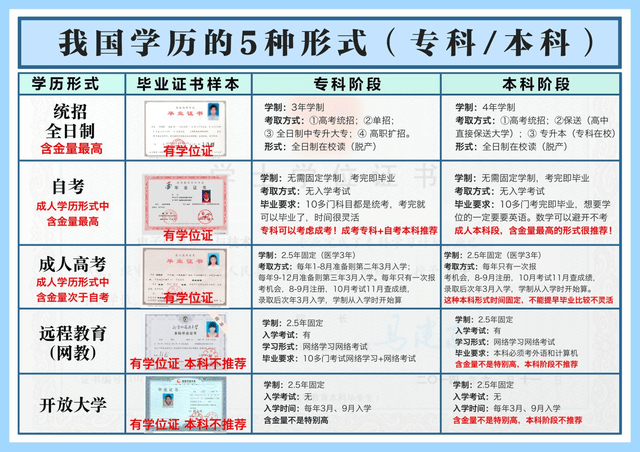 【神州勤學】自考的含金量高嗎_方式早_網絡教育_國家