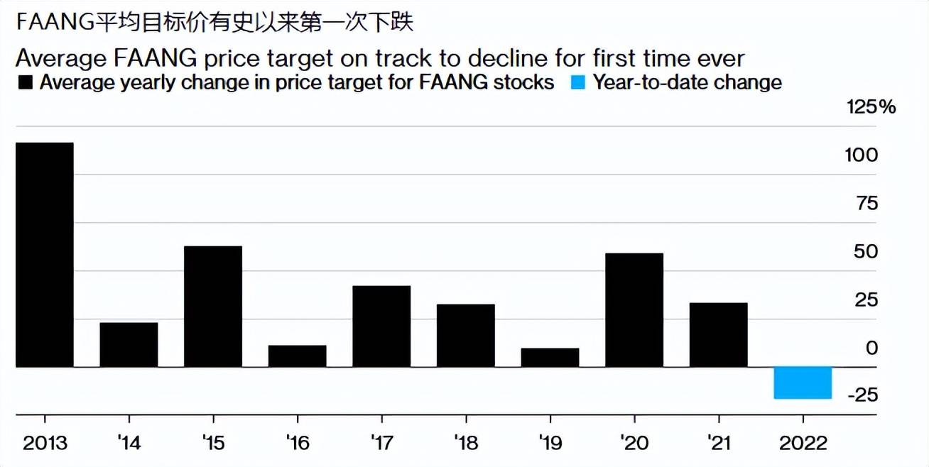美股经历近十年最长连跌，累计下跌10%，市场到底在忧虑什么？_搜狐网