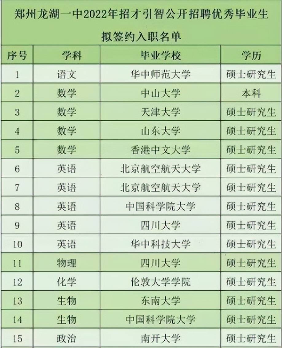 專科生看後沉默了,雖然專科生不能報考中學階段的教師資格證,但照這個