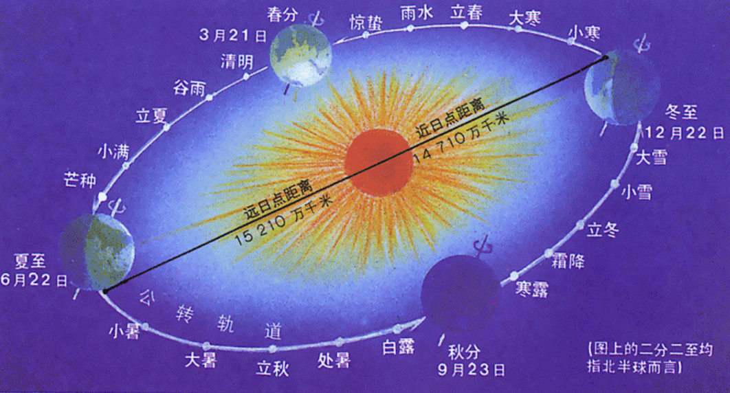 地球"加快"自转速度,一天已不足24小时,这意味着什么?