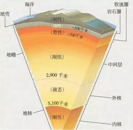 地球内部结构知识梳理图片