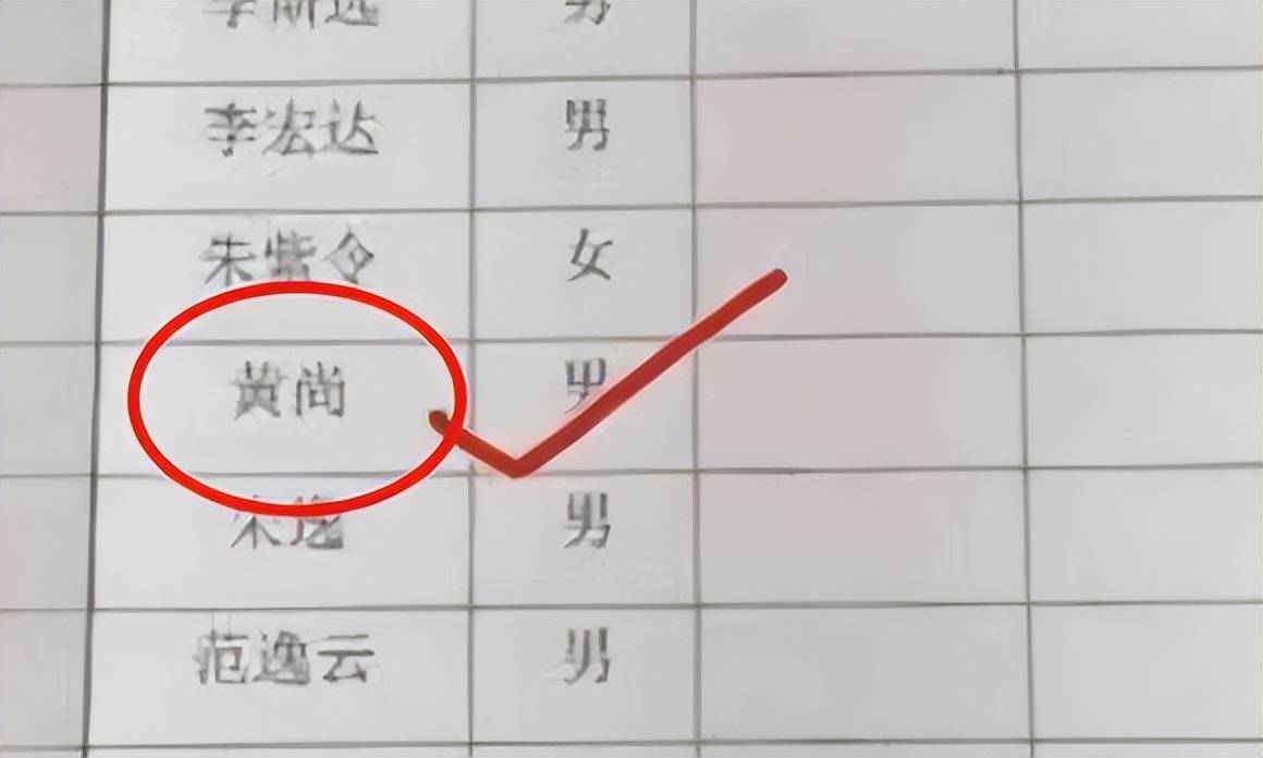 原創學生姓黃老師上課幾乎不點他的名字叫完名字全班鬨堂大笑