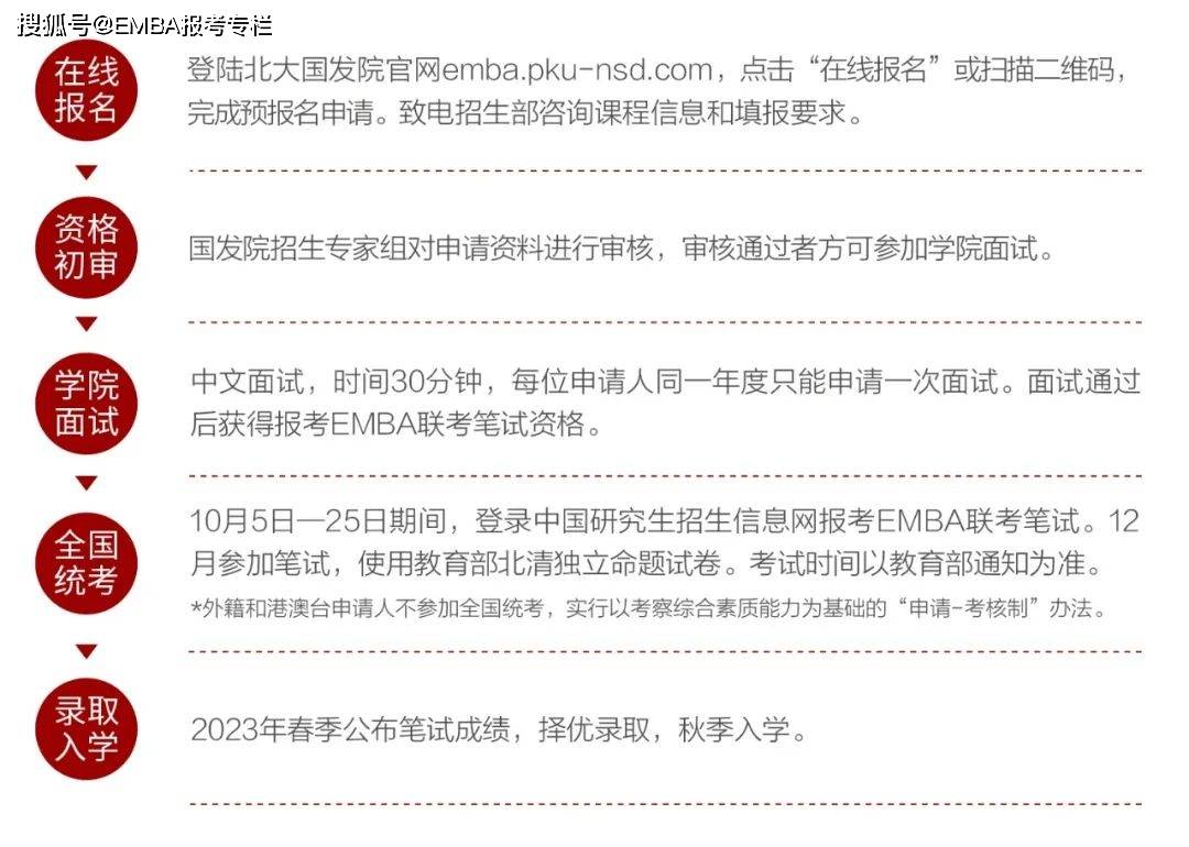贵州MBA培训：开启管理智慧的新篇章