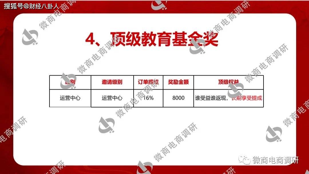 尚医树普通食品称可治病 拉人头团队计酬模式涉嫌违法(图35)