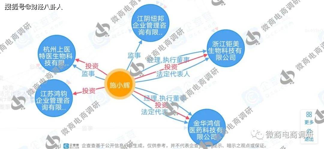 尚医树普通食品称可治病 拉人头团队计酬模式涉嫌违法(图8)