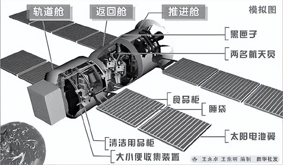 神舟十二号飞船结构图片