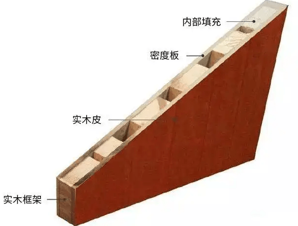 搞懂全实木门与实木复合门假装做个内行人避坑攻略一