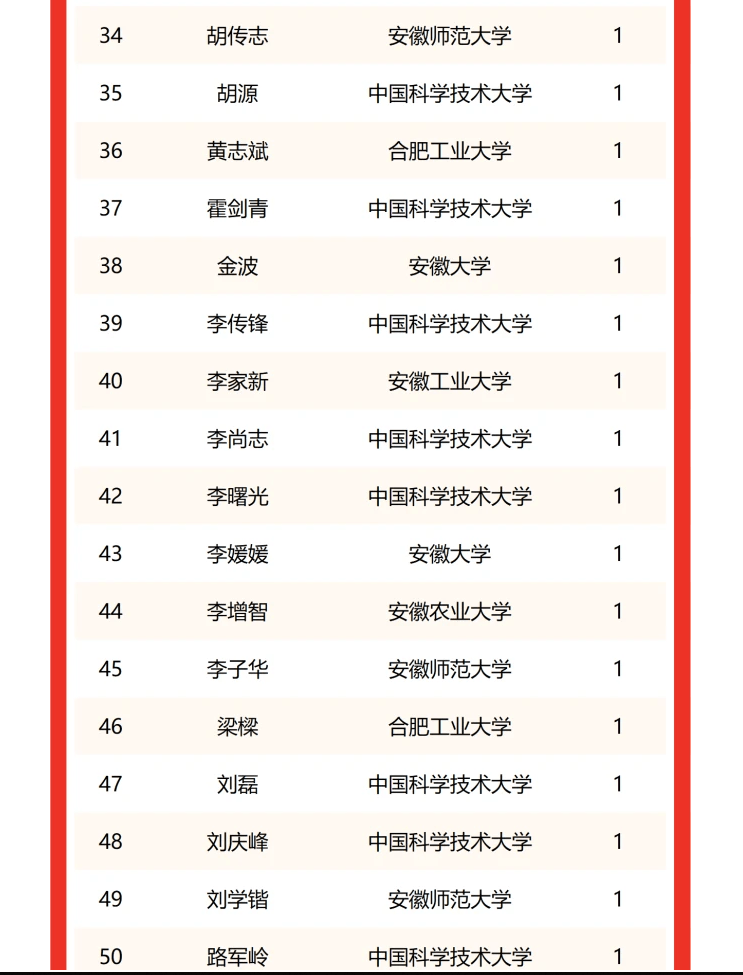 安徽大学教授名单图片