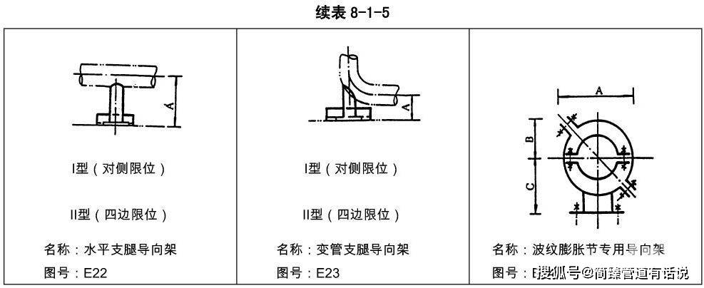 化工行業管道支吊架管架標準圖(hg/t 21629-1999)_型式_包括_支架