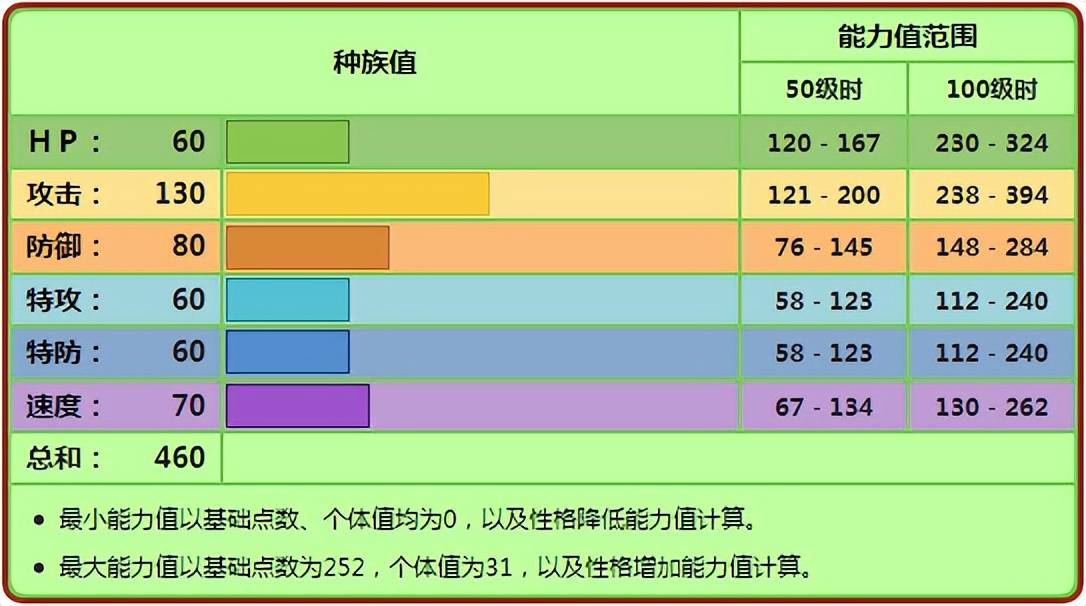 斗笠菇:屬性(草/格鬥),特性(孢子/毒療/技術高手)【本文純屬個人看法